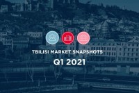 Market Snapshots Q1 2021